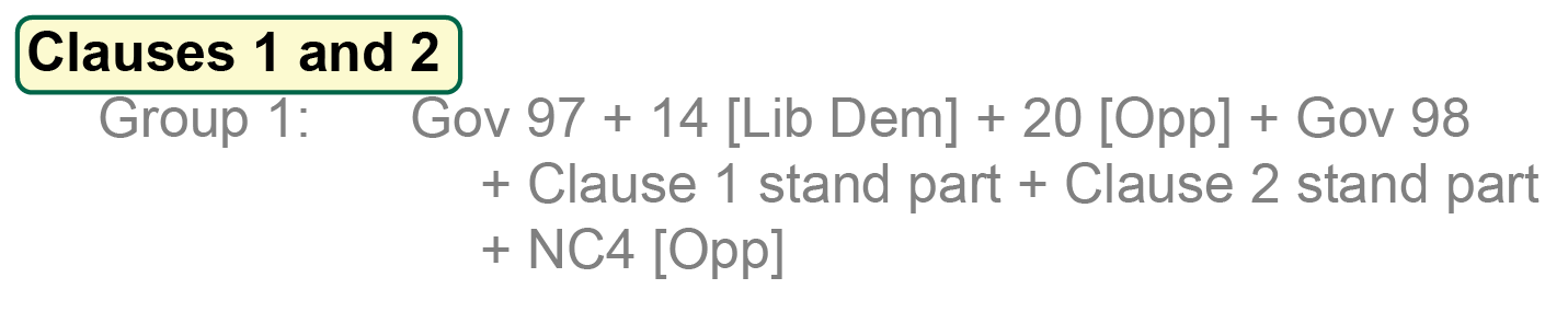 Sample extract from selection and grouping paper, reading: 'Clauses 1 and 2: Group 1: Gov 97 + 14 [Lib Dem] + 20 [Opp] + Gov 98 + Clause 1 stand part + Clause 2 stand part + NC4 [Opp]'. The text 'Clauses 1 and 2' is highlighted.