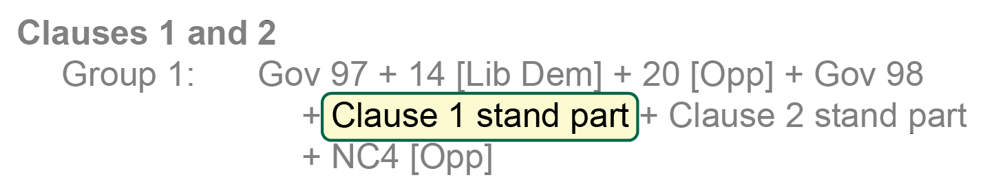 Sample extract from selection and grouping paper, reading: 'Clauses 1 and 2: Group 1: Gov 97 + 14 [Lib Dem] + 20 [Opp] + Gov 98 + Clause 1 stand part + Clause 2 stand part + NC4 [Opp]'. The text 'Clause 1 stand part' is highlighted.
