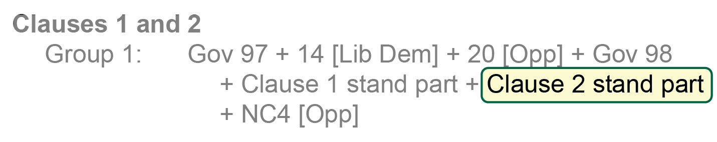 Sample extract from selection and grouping paper, reading: 'Clauses 1 and 2: Group 1: Gov 97 + 14 [Lib Dem] + 20 [Opp] + Gov 98 + Clause 1 stand part + Clause 2 stand part + NC4 [Opp]'. The text 'Clause 2 stand part' is highlighted.