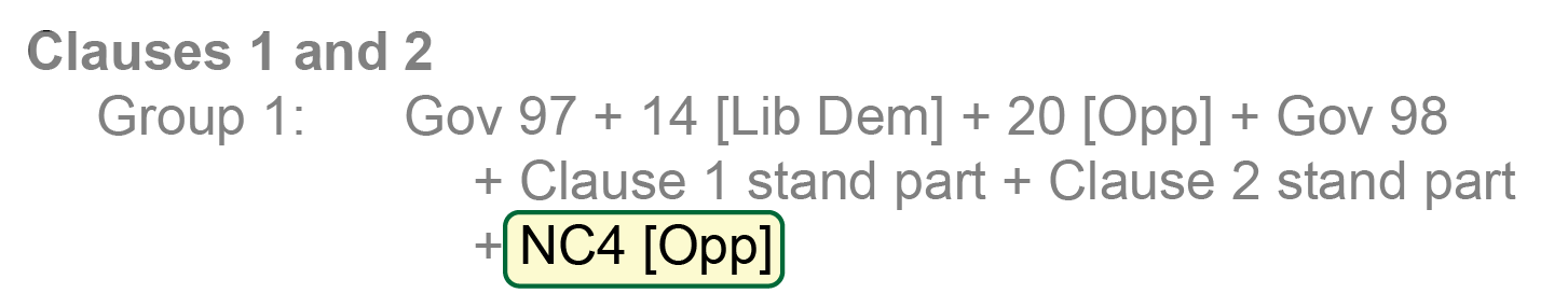 Sample extract from selection and grouping paper, reading: 'Clauses 1 and 2: Group 1: Gov 97 + 14 [Lib Dem] + 20 [Opp] + Gov 98 + Clause 1 stand part + Clause 2 stand part + NC4 [Opp]'. The text 'NC4 [Opp]' is highlighted.